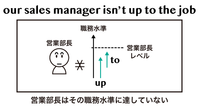 Up To の意味 用法まとめ 英語イメージリンク