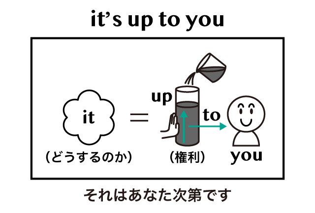 Up To の意味 用法まとめ 英語イメージリンク