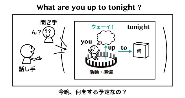 Up To の意味 用法まとめ 英語イメージリンク