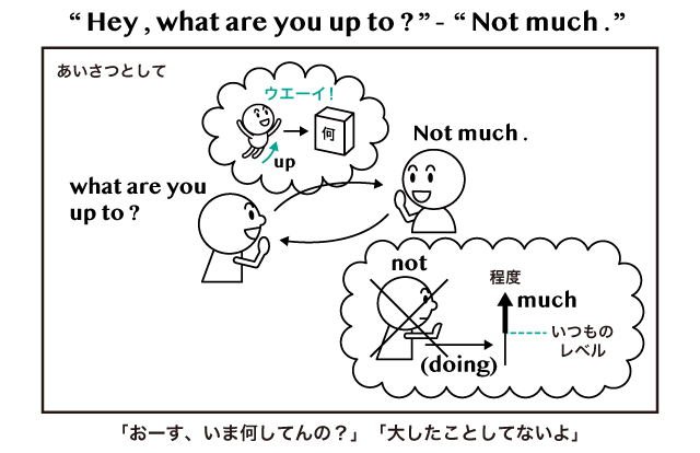 What Are You Up To の意味と答え方 英語イメージリンク