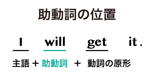 助動詞のイメージと意味 用法まとめ 英語イメージリンク