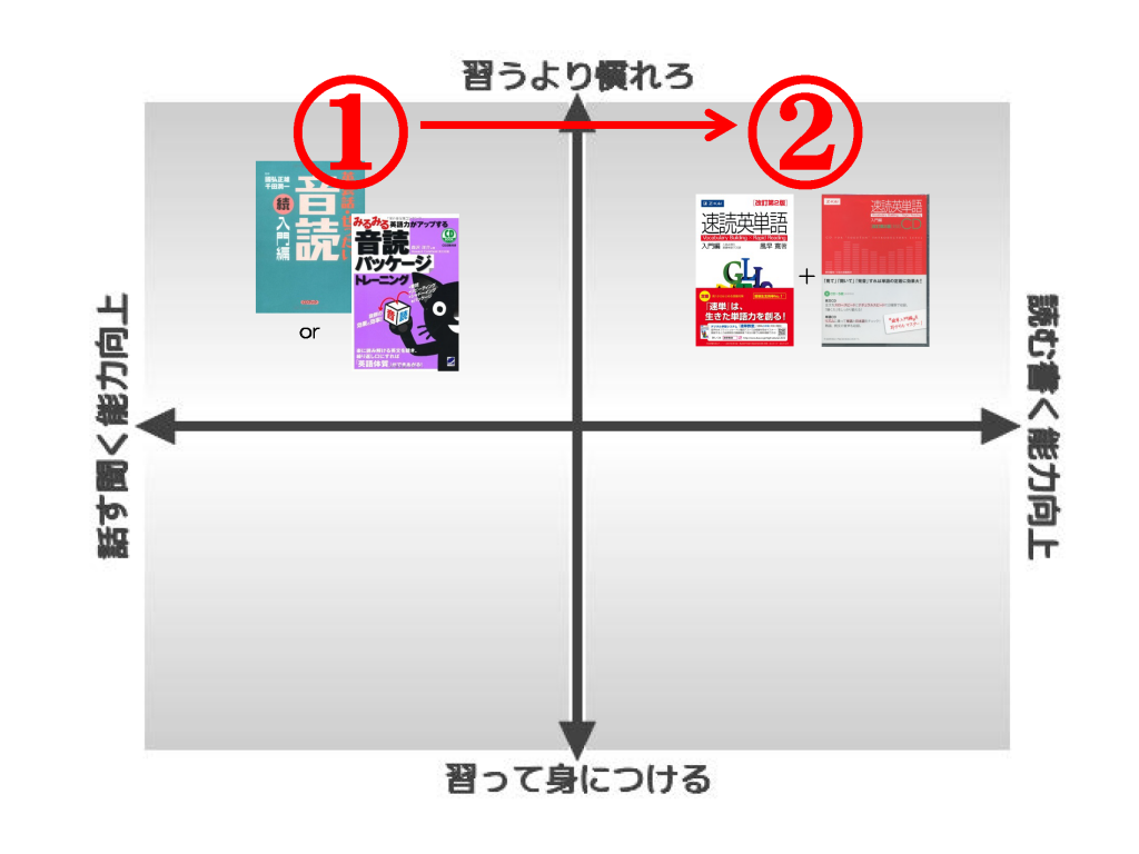 ondoku_map2