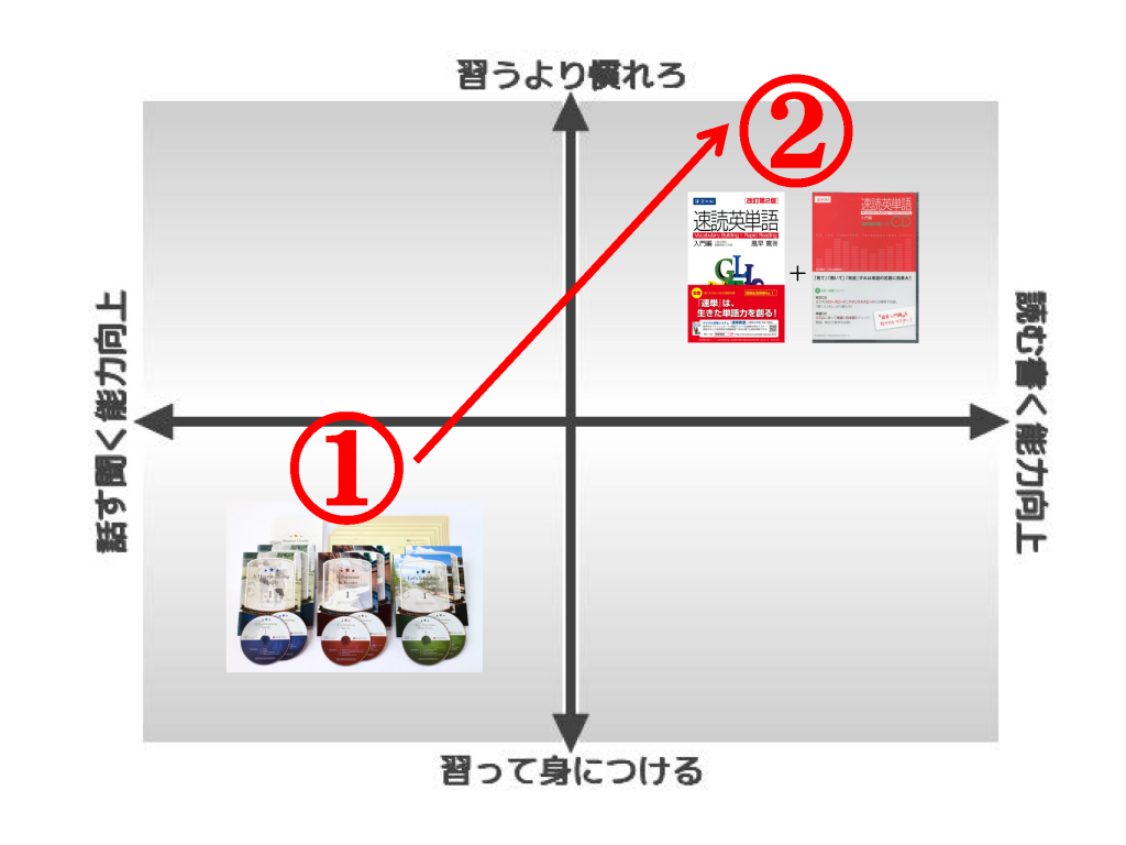 初心者のための音読ガイド 音読のやり方から音読教材の使い方まで 英語イメージリンク