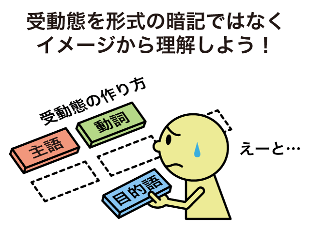 受動態の文型ごとの例文解説と受動態の作り方 英語イメージリンク