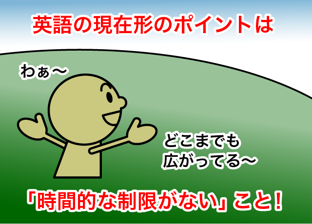 現在形の意味 用法まとめ 現在進行形との違い 英語イメージリンク