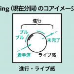 現在分詞の研究「確実な予定」「未来進行形」ーコアイメージと例文解説