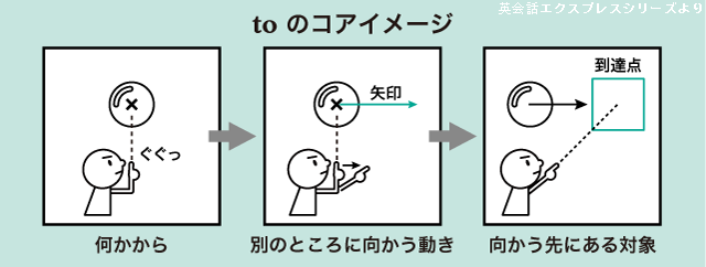 不定 詞 と は