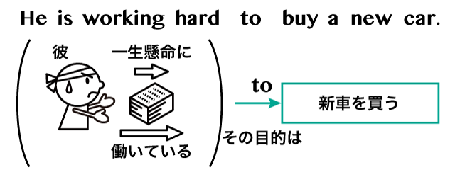 驚くばかり To 不定詞副詞的用法 壁紙配布