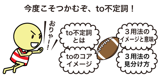 To不定詞って何 基本の意味から不定詞の3用法の見分け方まで解説 英語イメージリンク