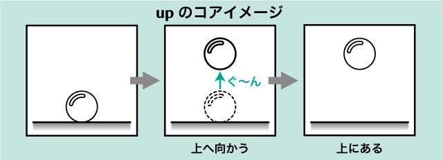 Up To の意味 用法まとめ 英語イメージリンク