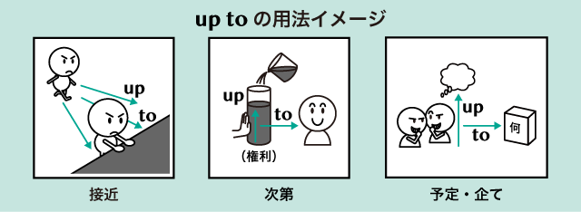 Up To の意味 用法まとめ 英語イメージリンク