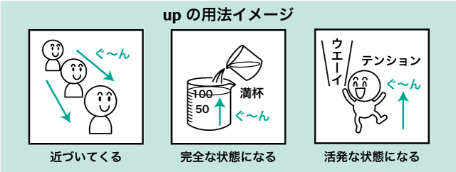 Up To の意味 用法まとめ 英語イメージリンク