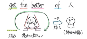 get the better of him idiom meaning