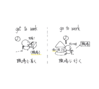 get to work の意味とイメージ解説、go to work との違い