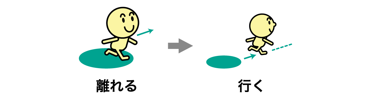 go のコアイメージ解説・意味の樹形図、物主語＋go の用法、英語は足し算の発想 | 英語イメージリンク