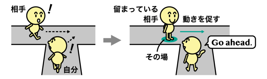go のコアイメージ解説・意味の樹形図、物主語＋go の用法、英語は足し算の発想 | 英語イメージリンク