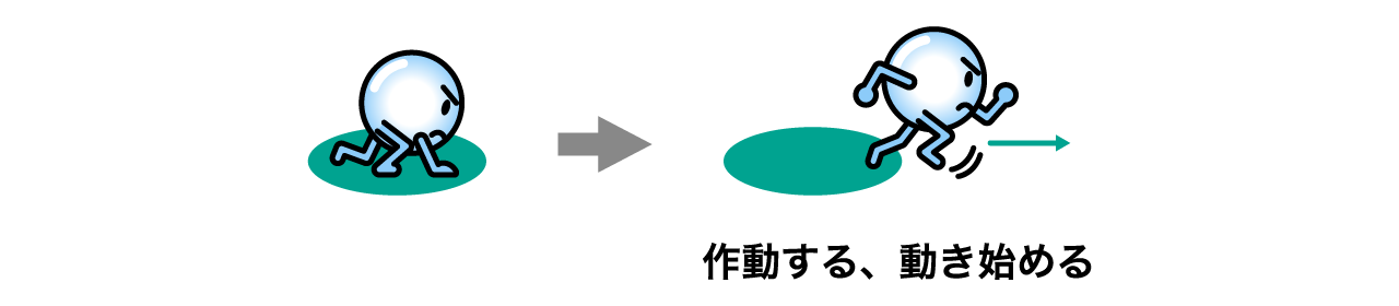 go のコアイメージ解説・意味の樹形図、物主語＋go の用法、英語は足し算の発想 | 英語イメージリンク