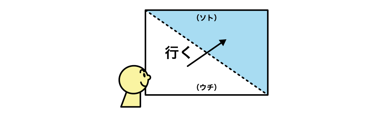 「イクッ」と「I’m coming.」に学ぶ「行く、来る」と「go、come」の違い | 英語イメージリンク