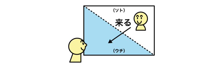 「イクッ」と「I’m coming.」に学ぶ「行く、来る」と「go、come」の違い | 英語イメージリンク